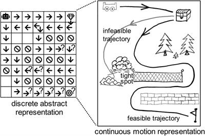 Combining Task and Motion Planning: Challenges and Guidelines